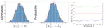 Statistical Inference of Stochastic Approximation