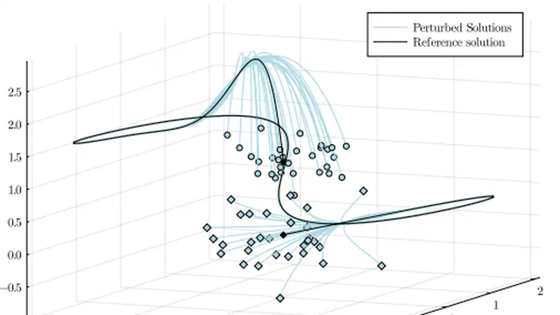 Long-horizon Nonlinear Optimal Control