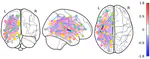 Semiparametric and Graphical Models